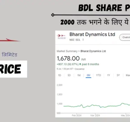 bdl share price