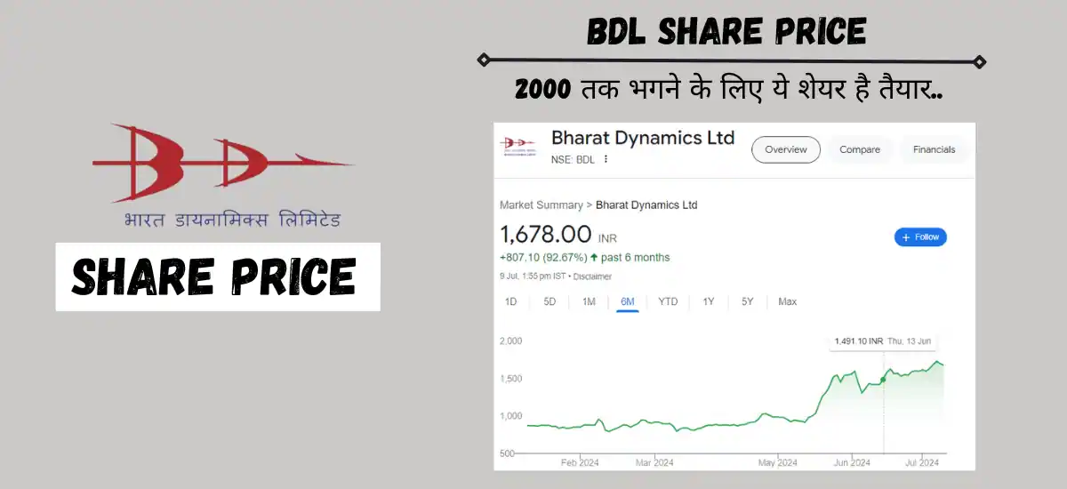 bdl share price