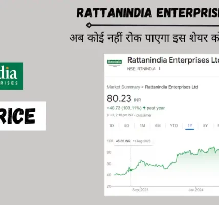 rattanindia enterprises share price