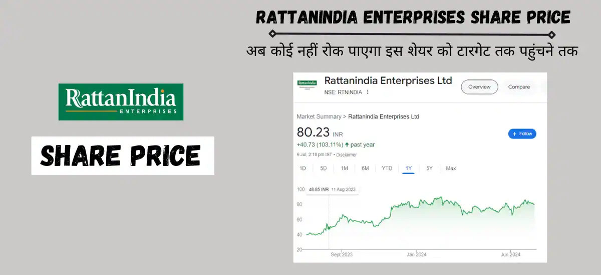 rattanindia enterprises share price