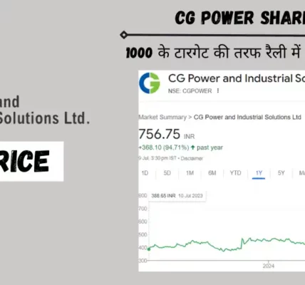 cg power share price