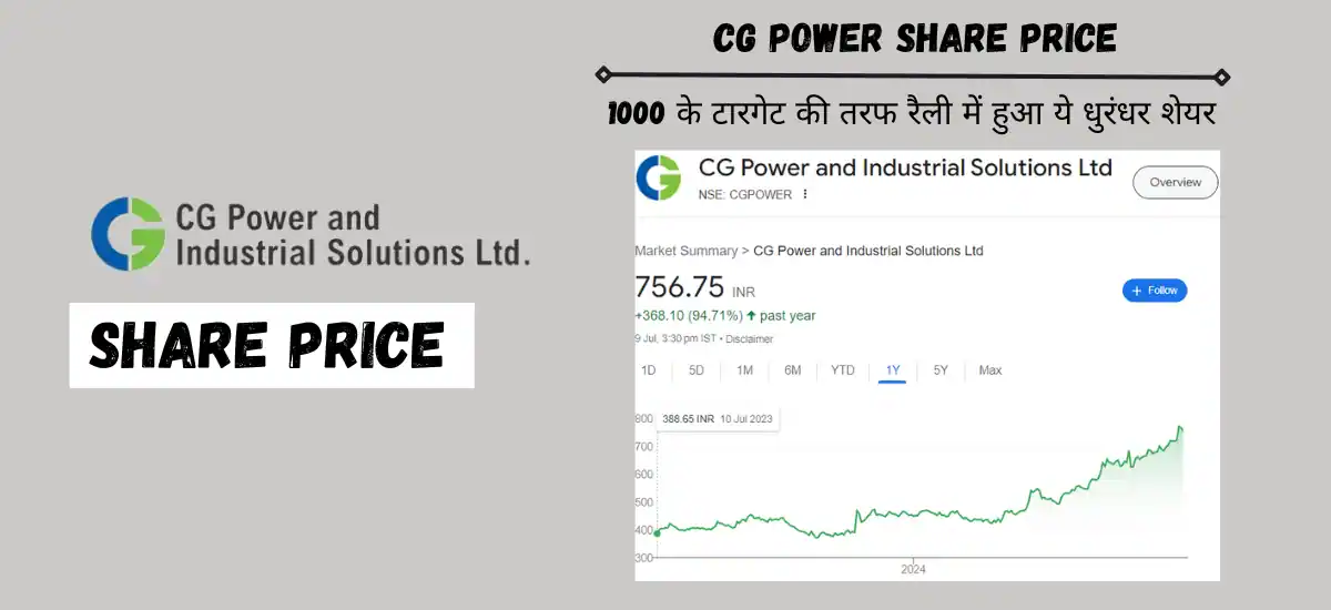 cg power share price