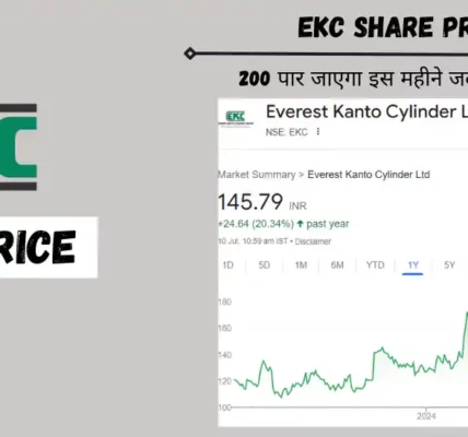 ekc share price