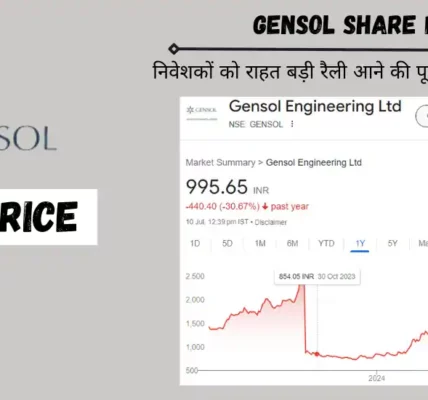 gensol share price