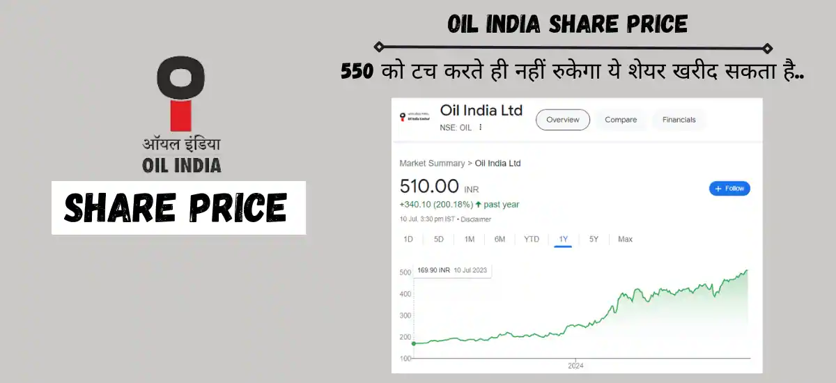 oil india share price