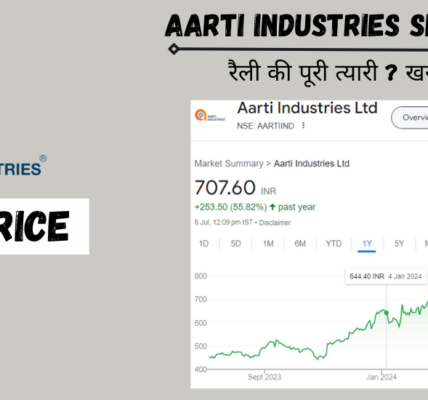 Aarti Industries Share Price