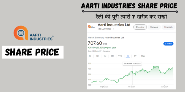 Aarti Industries Share Price