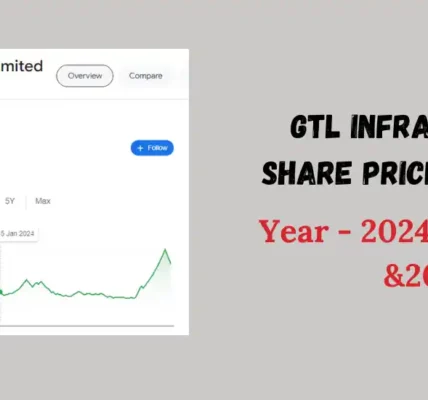 gtl infrastructure share price