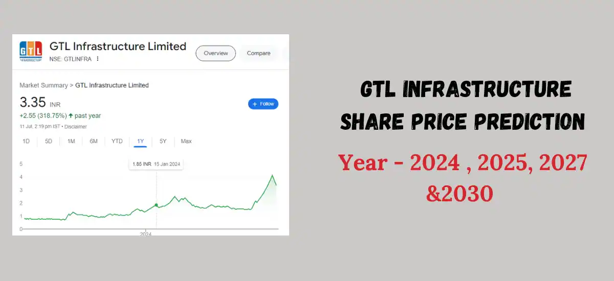 gtl infrastructure share price