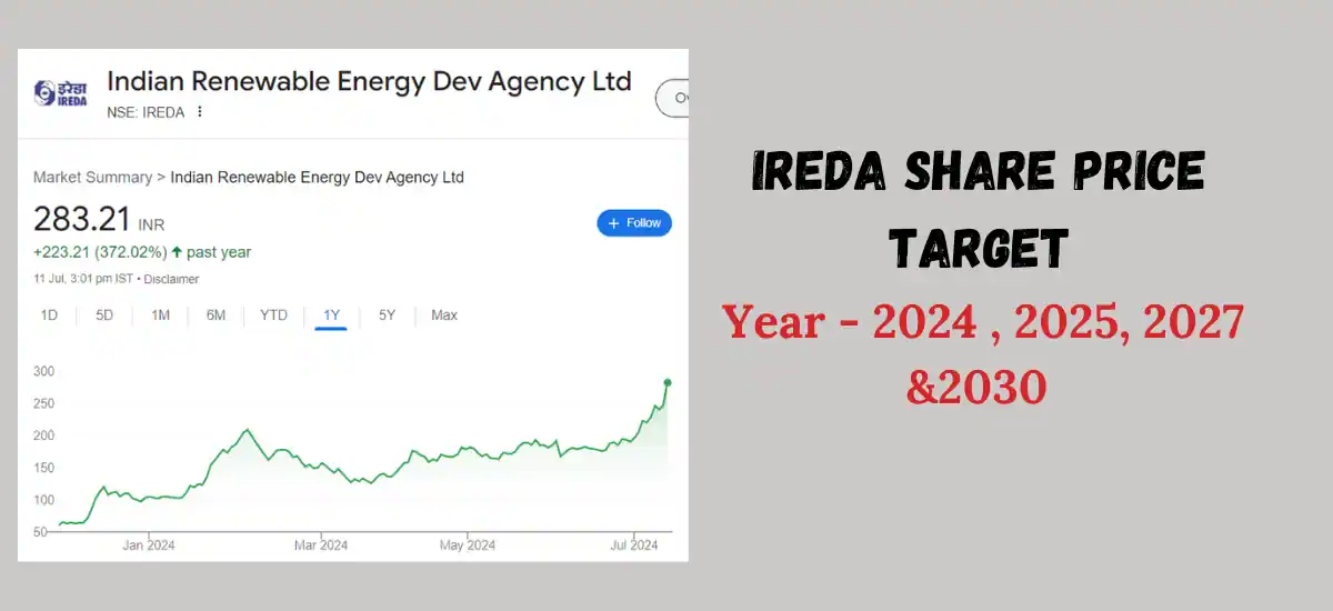 IREDA Share Price Target 2024, 2025, 2027 & 2030