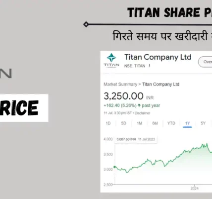 titan share price