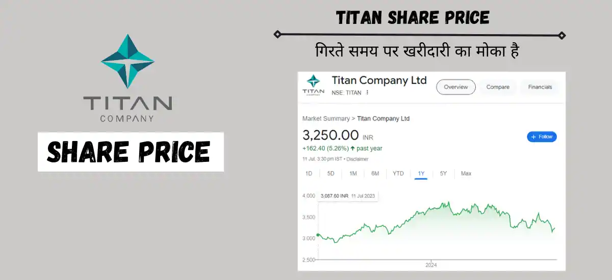 titan share price