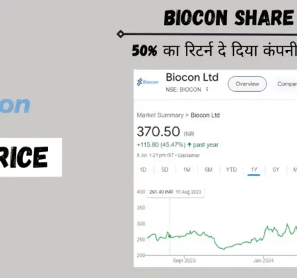 biocon share price