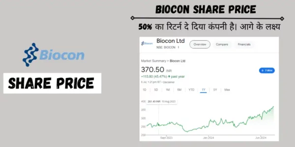 biocon share price