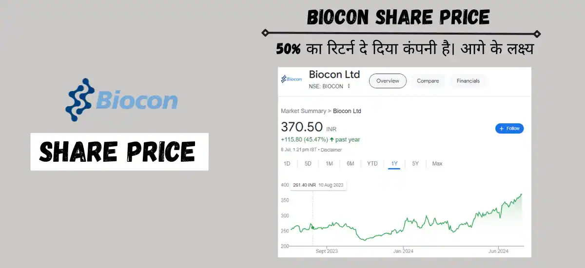 biocon share price