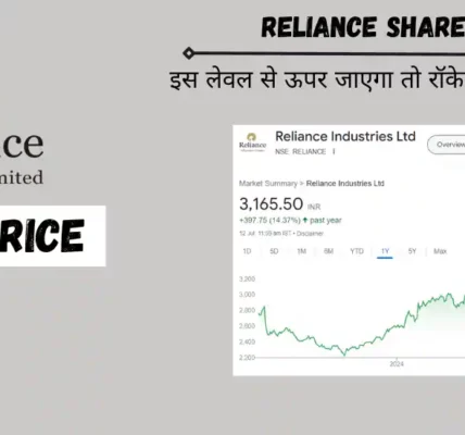 reliance share price