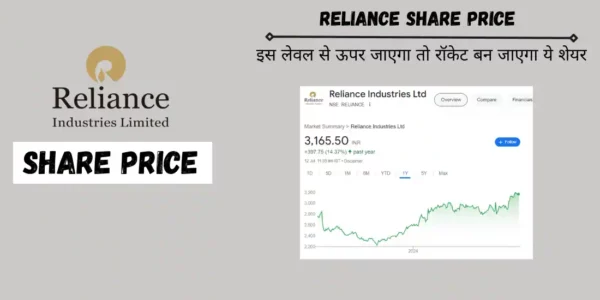 reliance share price