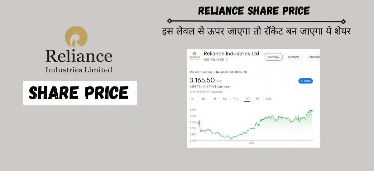 reliance share price