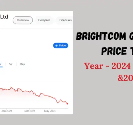 brightcom group share price