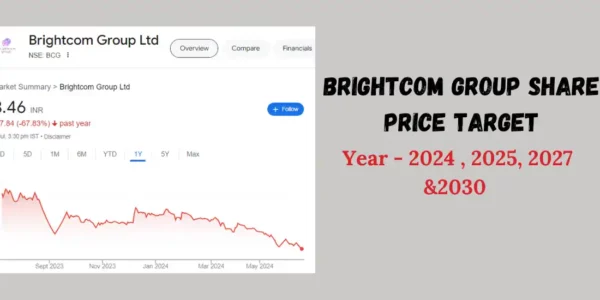 brightcom group share price