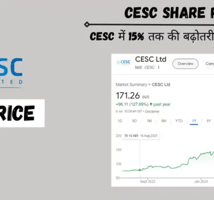 cesc share price