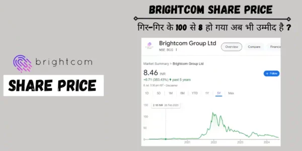 Brightcom Share Price