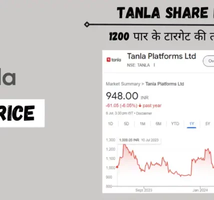 tanla share price