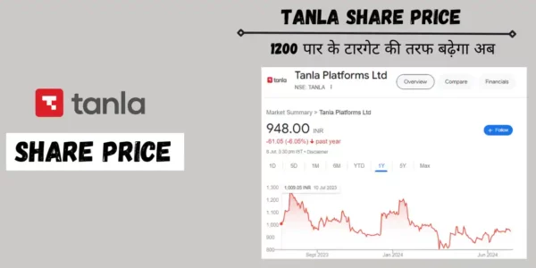 tanla share price