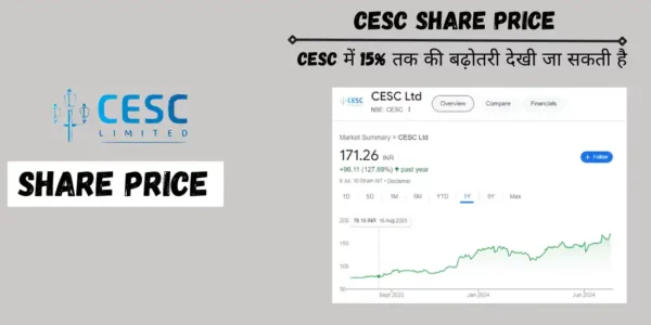 cesc share price