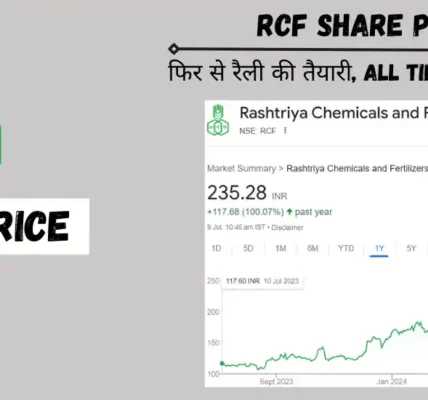 rcf share price