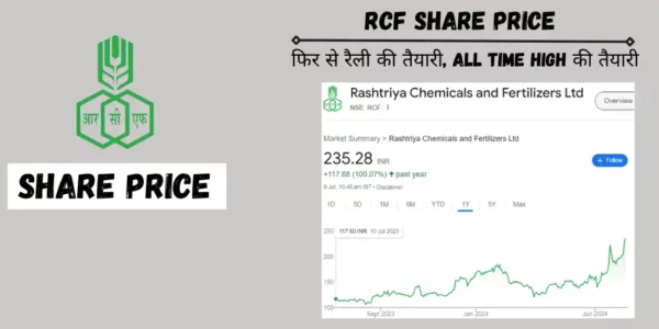 rcf share price