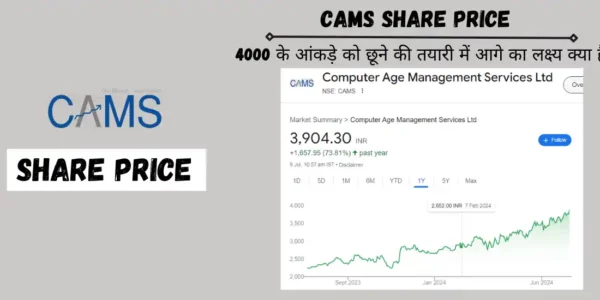 cams share price