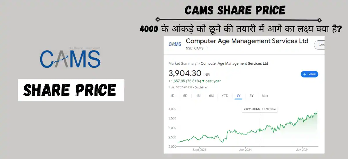 cams share price