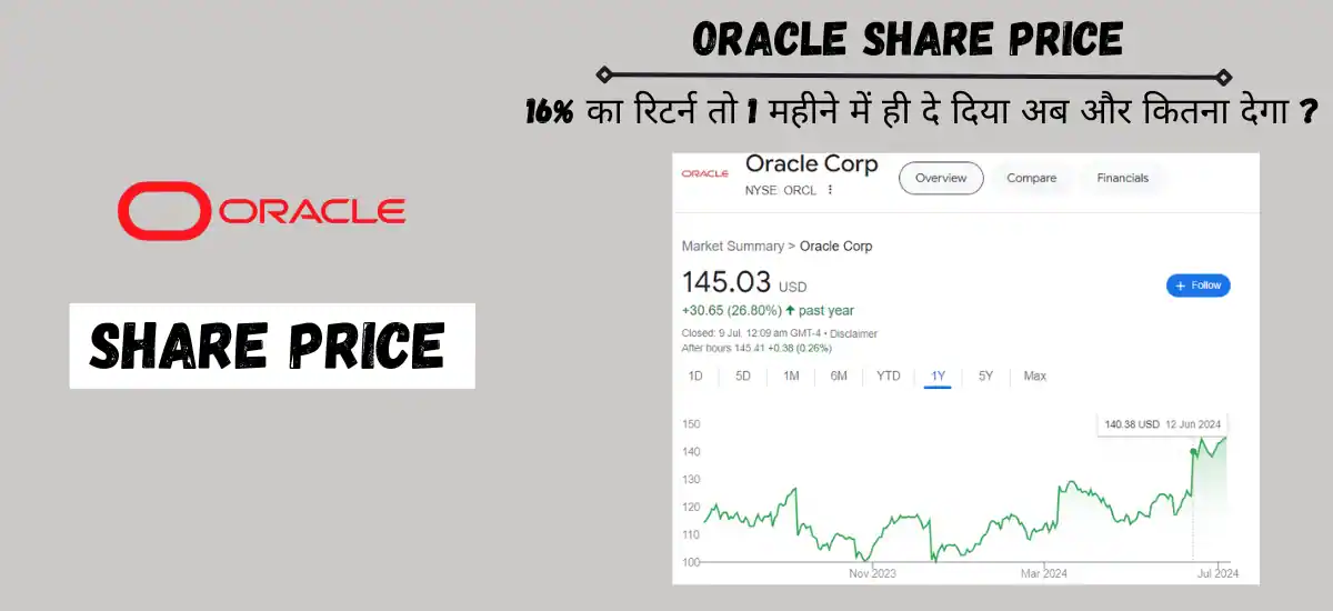 oracle share price