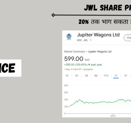 jwl share price