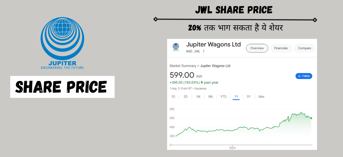 jwl share price