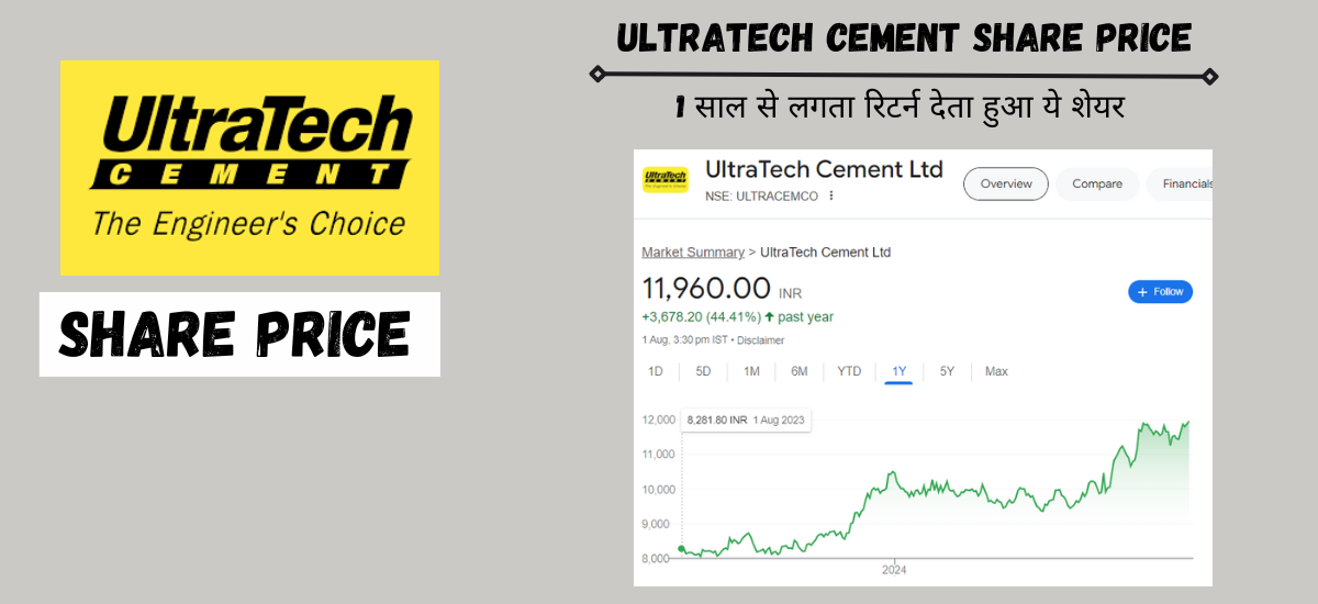 ultratech cement share price