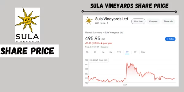 sula vineyards share price