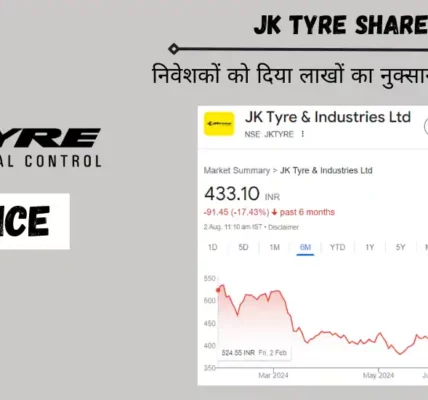 jk tyre share price