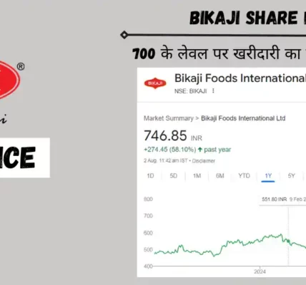 bikaji share price