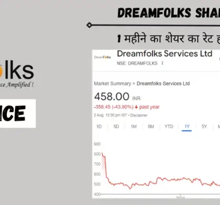 dreamfolks share price