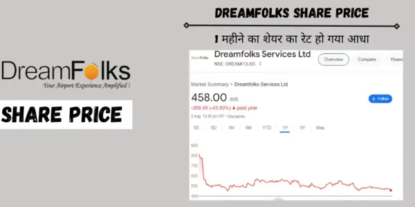 dreamfolks share price