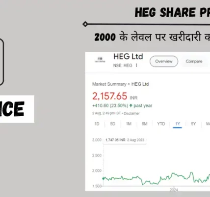 heg share price