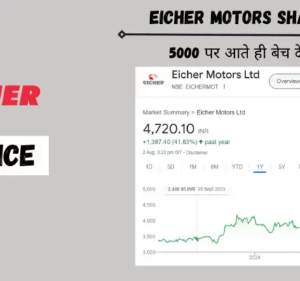 eicher motors share price