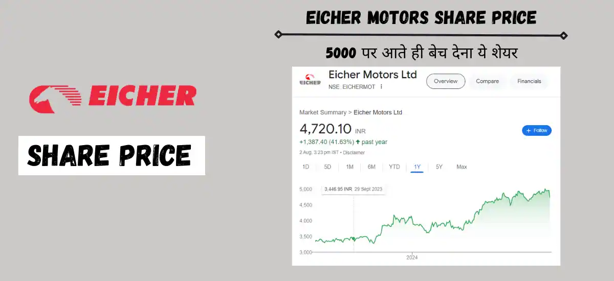 eicher motors share price