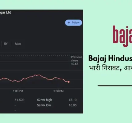 bajaj hindusthan share price