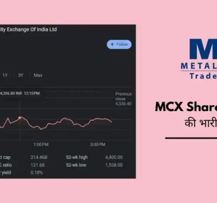 MCX Share Price