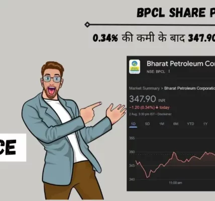 BPCL Share Price