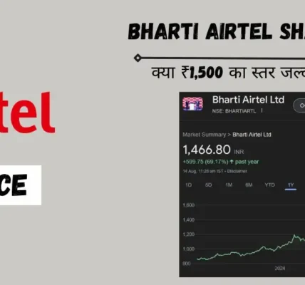 Bharti Airtel Share Price