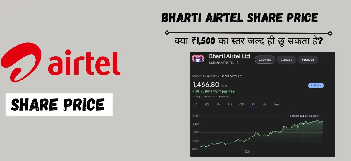 Bharti Airtel Share Price